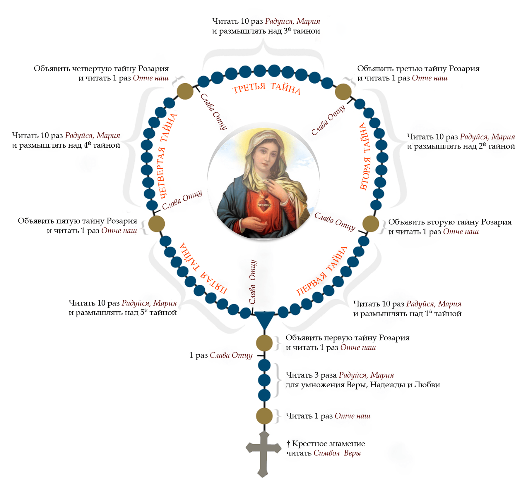 rosary_RU rosary_RU